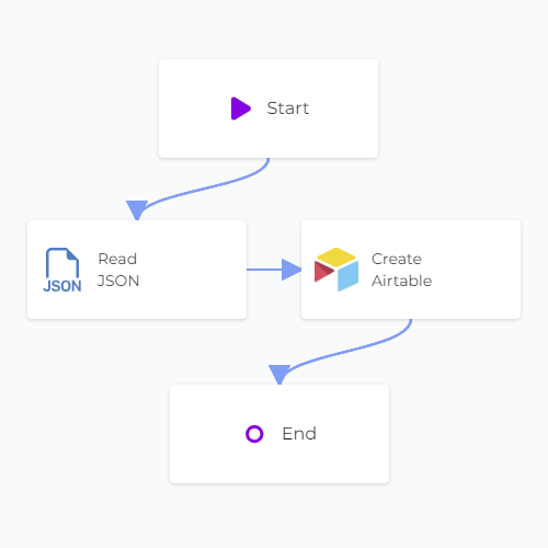 JSON to Airtable Sync Linked Canvas