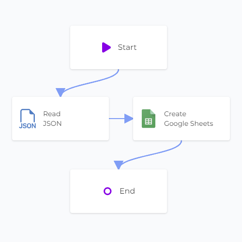 JSON Google Sheets Sync Linked Canvas